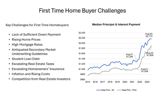 First Time Home Buyer Challenges