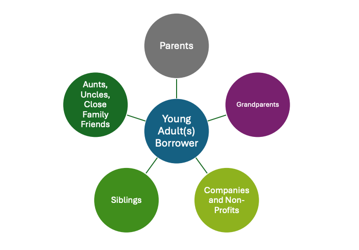 Harnessing the Power of Families Chart